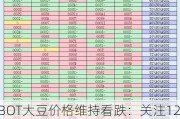 CBOT大豆价格维持看跌：关注1231.20下方支撑与1193.10目标