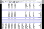 国泰君安(香港)：维持创科实业“收集”评级 目标价升至101.4港元