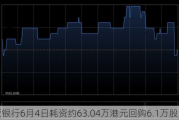 东亚银行6月4日耗资约63.04万港元回购6.1万股