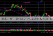 期市开盘：菜油涨近2% 集运指数涨超1%