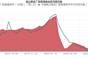 【焦炭】国内焦炭市场暂稳运行