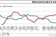 东北三省及内蒙玉米现货稳定：粮油港库存量环比下降5.31%