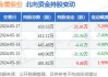 金雷股份(300443.SZ)：已累计回购1.02%股份