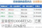 金雷股份(300443.SZ)：已累计回购1.02%股份