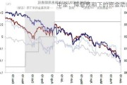 中金：降息预期下的资金动向