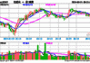 6月17日日经225指数开盘下跌0.96%，韩国Kospi指数下跌0.13%