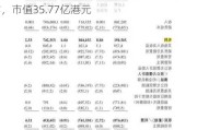 成都高速：撤回A股上市申请，不影响业务运作，市值35.77亿港元