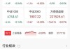 A股收评：尾盘拉升！创业板指涨0.93%，但成交额进一步萎缩