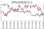 shfe指数是什么