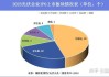 【早知道】全产业链“失血”中，四季度光伏行业或现拐点；上周新增IPO申报企业5家