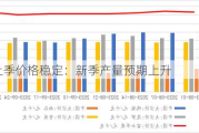 苹果上季价格稳定：新季产量预期上升