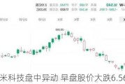 云米科技盘中异动 早盘股价大跌6.56%