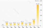 珍酒：2023 年营收增长 19.9%，成行业头部