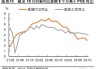 无视11月非农就业超预期反弹 美联储12月降息预期升温