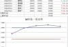 SMEI 指数本周微跌，铜、铅、锌、锡上涨，铝、镍下跌