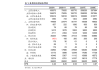 魅视科技(001229.SZ)：截至2024年2月8日，公司的股东人数为8097