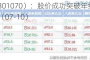 开勒股份（301070）：股价成功突破年线压力位-后市看多（涨）（07-10）