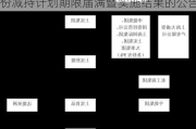 飞沃科技:关于原持股5%以上股东股份减持计划期限届满暨实施结果的公告