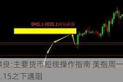 田洪良:主要货币短线操作指南 美指周一上涨在105.15之下遇阻