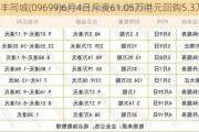 顺丰同城(09699)6月4日斥资61.05万港元回购5.3万股