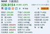 万豪酒店跌近5% 下调全年盈测且低于预期