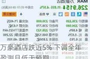 万豪酒店跌近5% 下调全年盈测且低于预期