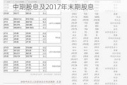 长和(00001.HK)：没收未领取的2017年中期股息及2017年末期股息