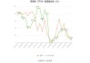 宇环数控：2024年上半年净利同比预降75.31%-80.25%