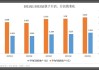 【快手Q1总营收294亿元  线上营销服务收入占比...