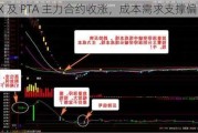 PX 及 PTA 主力合约收涨，成本需求支撑偏强