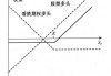 如何利用期权策略进行资产保值