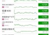 美指在“美国CPI发布日”跌超0.5%，日元狂拉