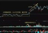 中北能盘中异动 急速跳水5.31%