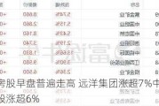 内房股早盘普遍走高 远洋集团涨超7%中梁控股涨超6%