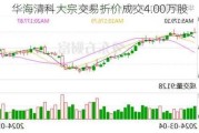 华海清科大宗交易折价成交4.00万股