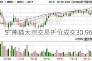 ST熊猫大宗交易折价成交30.96万股