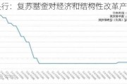 欧洲央行：复苏基金对经济和结构性改革产生影响