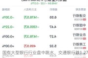 国有大型银行行业盘中跳水，交通银行跌1.27%