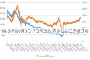 纳指标普6月3日-7日均上涨 降息或在三季度开启