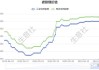 江西宜春锂盐厂逐步复产：供应端逐步回升，碳酸锂价格区间波动