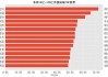 丘钛科技：5月摄像头模组销量增长35.8%，指纹识别模组同比增20.9%