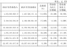 杭齿前进：目前公司国外市场业务收入占公司整体业务收入比重较小