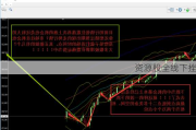 ***股全线下挫