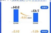 知乎2024Q2财报：营收9.34亿 经调整净亏损同比降79.9%