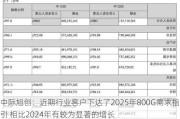 中际旭创：近期行业客户下达了2025年800G需求指引 相比2024年有较为显著的增长