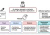 OpenAI和Anthropic同意推出新模型前交给美国政府评估安全