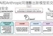 OpenAI和Anthropic同意推出新模型前交给美国政府评估安全