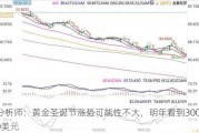 分析师：黄金圣诞节涨势可能性不大，明年看到3000美元