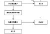 怎么学程序化交易