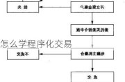 怎么学程序化交易